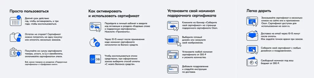 Подробная пошаговая инструкция по использованию сертификата Озон в картинках в серо-голубой гамме